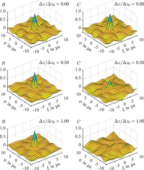 Auto Correlation Functions Left And Cross Correlation Functions Download Scientific Diagram