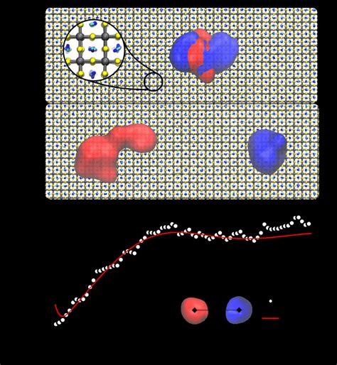 Quasiparticle Path Integral Molecular Dynamics Simulations