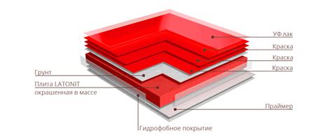 Фиброцементные панели