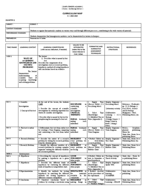 Curriculum Map Grade 7 Pdf Reproduction Organ Anatomy