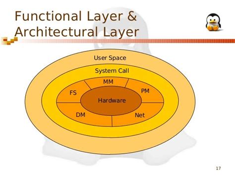 Linux kernel architecture