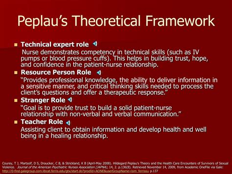 PPT - Peplau’s Theory of Interpersonal Relations Research with Patients ...