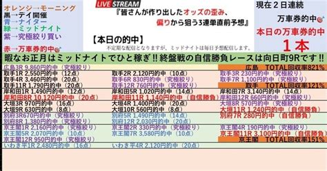 1 1『🌆ナイターいわき平競輪🌆1レース当たり10円全レース3連単予想 ️』【絶対オススメ初日開催‼️自信勝負レースは8r、大穴11r‼️】💥2点買いの『究極絞り買い』も初日は特に高回収率‼️