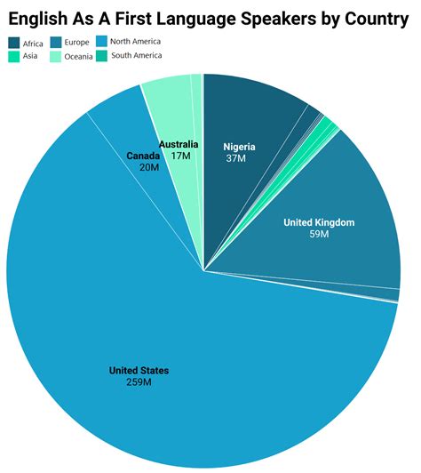 English As A First Language Speakers By Country Rcoolguides