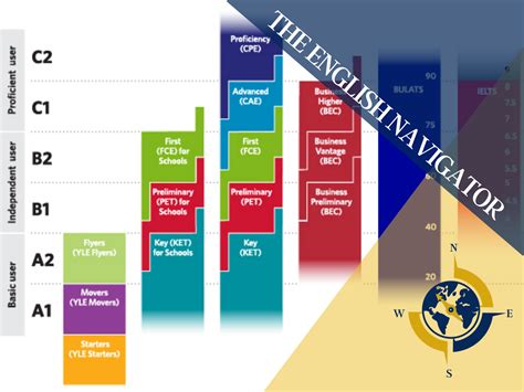 Cefr Europe Cefr Europe