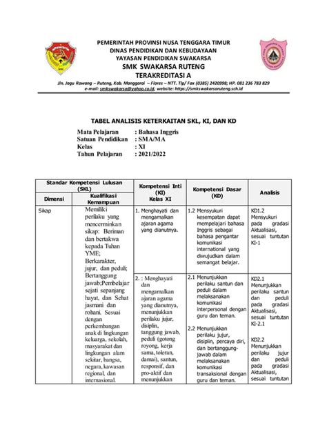 Analisis Skl Ki Kd Kelas Xi Pdf