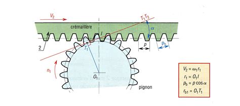 Définitions terminologie et symboles normalisés ISO