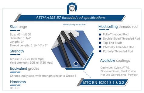 Astm A B Threaded Rod Sa Grade B Stud Bolt And Studs