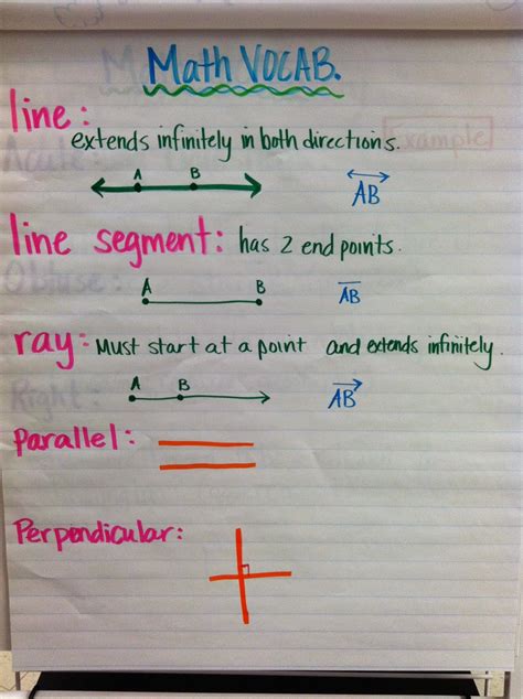 Line Segment Ray And Line