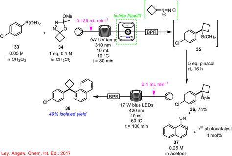 The Role Of PAT In The Development Of Telescoped Continuous Flow