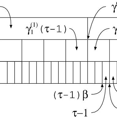 Time scale. The horizontal axis represents time and the vertical axis ...