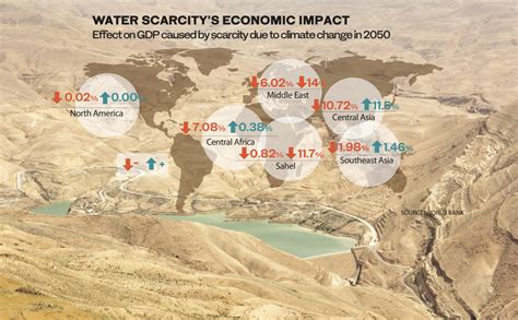 As Water Scarcity Affects Millions A Middle East Foundation Is Making