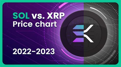 Solana Sol Vs Xrp Xrp Price Evolution Monthly 2022 2023 Ko Fi