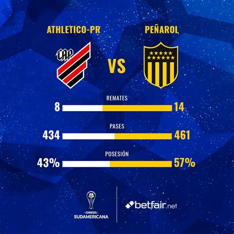 Peñarol Volvió A Dominar En Todos Los ítems Del Juego Y Sirven Para Entender Su Caída