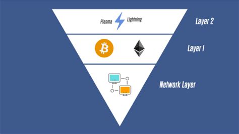 Nftde Yeni Trend Omnichain Ve Layer Zero Nedir Cointurk