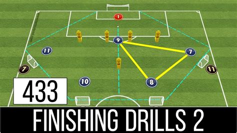 Football Finishing Drills Soccer 433 Formation Youtube