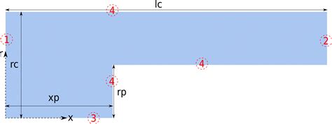 finite element method - Solving Navier-Stokes equations for a steady ...