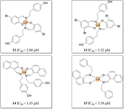 Full Article An Overview Metal Based Inhibitors Of Urease