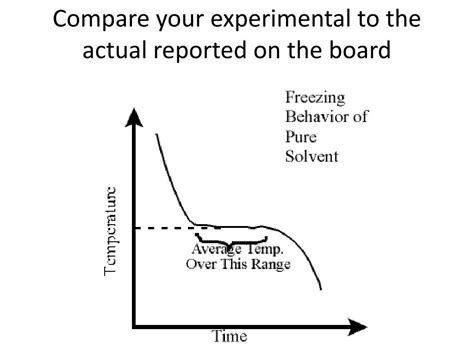 Ppt Freezing Point Depression Lab Powerpoint Presentation Free