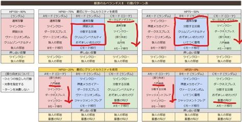 twitter hp