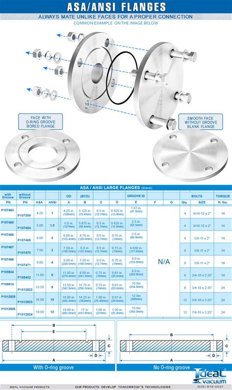 Flange Dimensions Chart Tranetbiologiaufrjbr