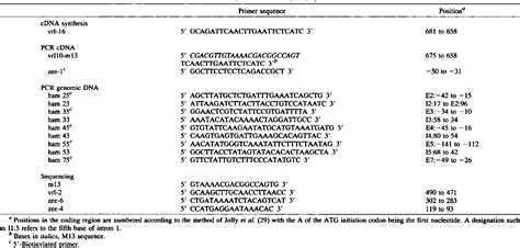 Table 1 From Molecular Analysis Of Ethyl Methanesulfonate Induced