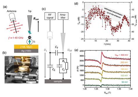 Implementing Epr Functionality In An Stm Magnetism And Interface