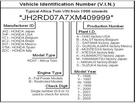 Check Honda Crv By Vin Number