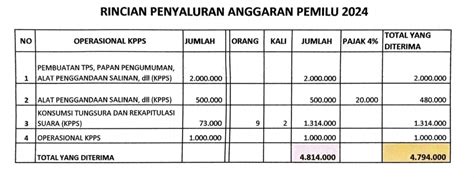 Dapat Uang Operasional KPPS Pemilu 2024 Di Kota Serang Kebingungan