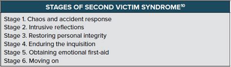 Second Victim Syndrome — Maimonides Emergency Medicine Residency