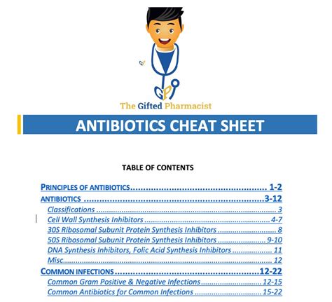 Antibiotics Cheat Sheet Etsy