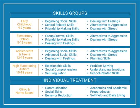 Social Skills Groups | Easterseals Northern California