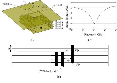 Figure 2 From A 79 GHz LTCC Patch Array Antenna Using A Laminated