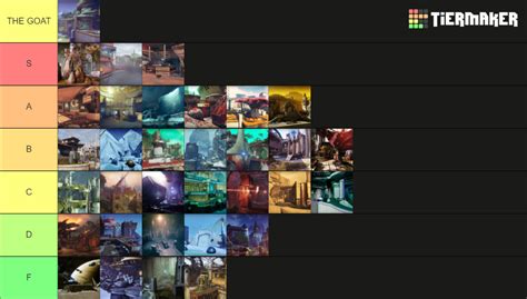 Destiny 2 Crucible Maps Vanilla To Season 20 Tier List Community