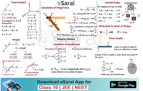 Mind Maps For Rotational Motion Torque Revision Class Xi Jee Neet