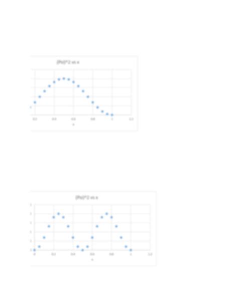 SOLUTION: Wave Function Graphs - Studypool