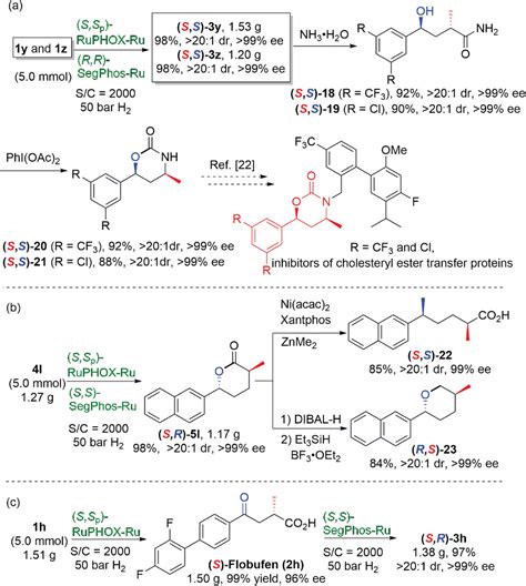 Bimetallic Ru RuCatalyzed Asymmetric OnePot Sequential Hydrogenations