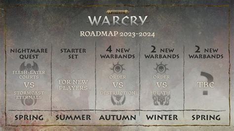 Age Of Sigmar Roadmap 2024 Linea Pamelina