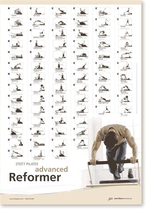 Pilates Wall Chart