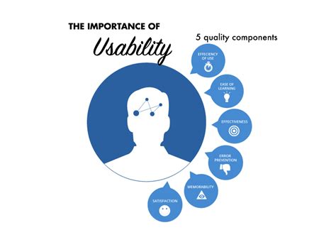 World Usability Day By Irani Sangham On Dribbble