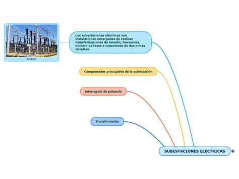 Subestaciones Electricas Mind Map