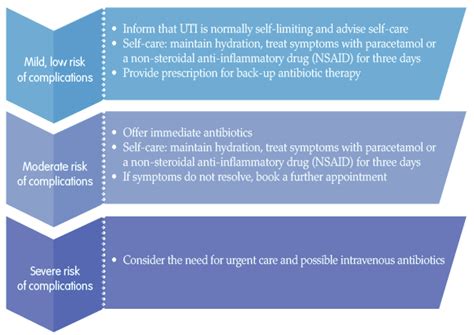 Urology And Continence Care Today Article Recurrent Lower Urinary