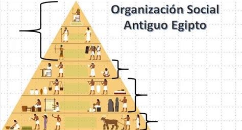 Como Esta Compuesta La Piramide Social En El Antiguo Egipto Brainlylat