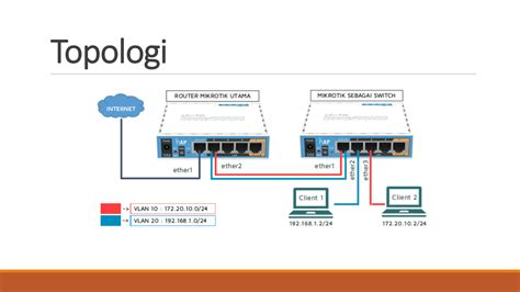 SOLUTION Tutorial Cara Setting Router Mikrotik Sebagai Switch Studypool