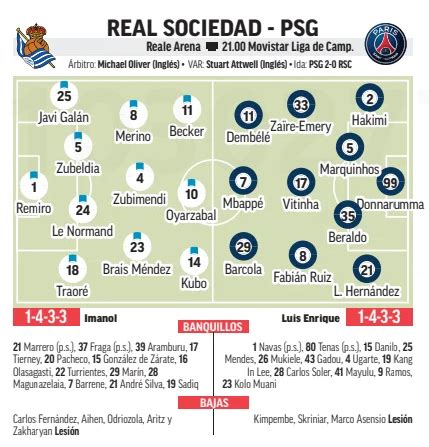 Match Les Compositions De Real Sociedad Psg Vues Par La Presse