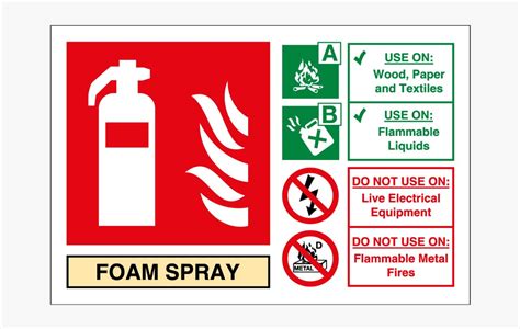 Know Your Fire Extinguisher Identification Sign 300 X 200mm