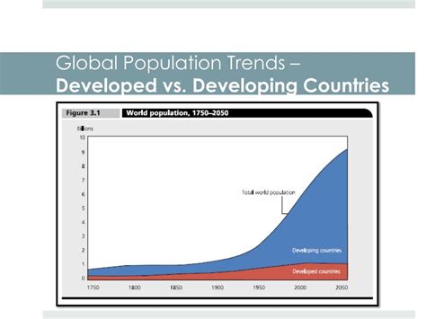 Ppt Demographic Trends In Developed Vs Developing Countries