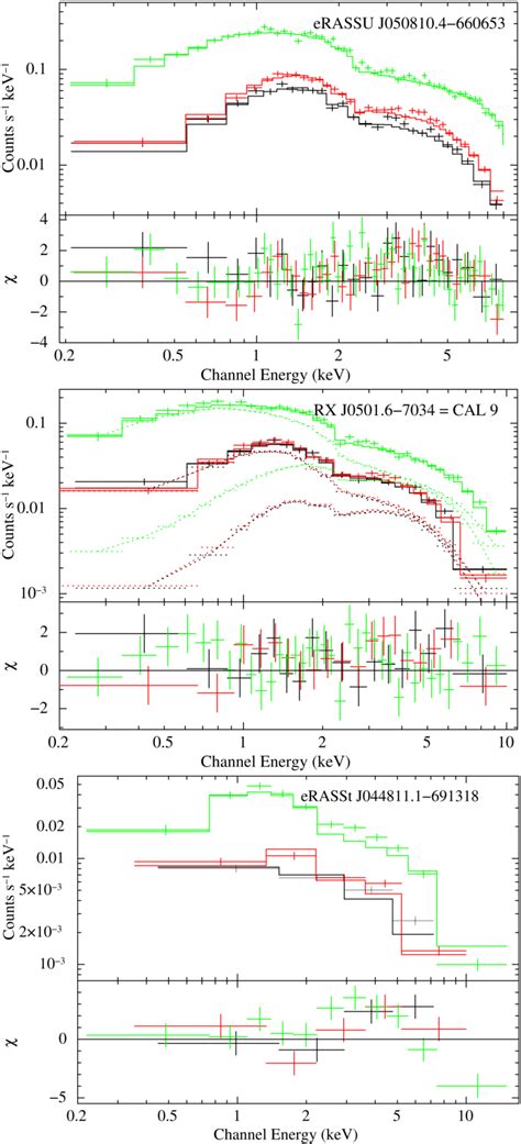 Epic Spectra Of The Three New Be X Ray Binary Pulsars Mos Black