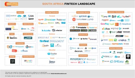 Fintech In South Africa A Quick Overview