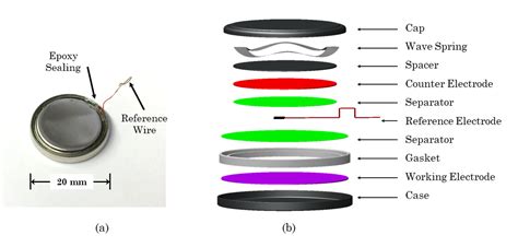 Three Electrode Coin Cell Preparation And Electrodeposition Analytics